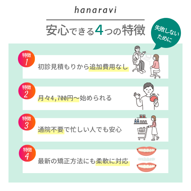hanarvi４つの特徴