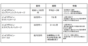 インビザラインとは｜費用や期間・ワイヤーや他のマウスピース矯正との違いを解説