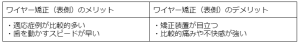 口ゴボとは？原因や治し方、よくある疑問を徹底解説！ 