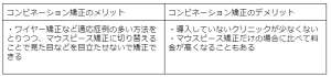 歯科矯正の種類を6つ解説！値段など比較ポイントや子供の矯正についても紹介