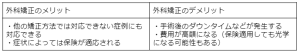 歯科矯正の種類を6つ解説！値段など比較ポイントや子供の矯正についても紹介