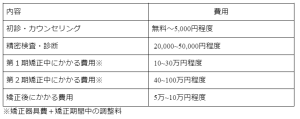 子供の矯正費用の相場は？種類別・ステップ別に解説し、よくある疑問まで 