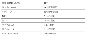 子供の矯正費用の相場は？種類別・ステップ別に解説し、よくある疑問まで 