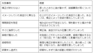 歯科矯正で起こった詐欺事件とは？トラブルや対策法、よくある疑問も 