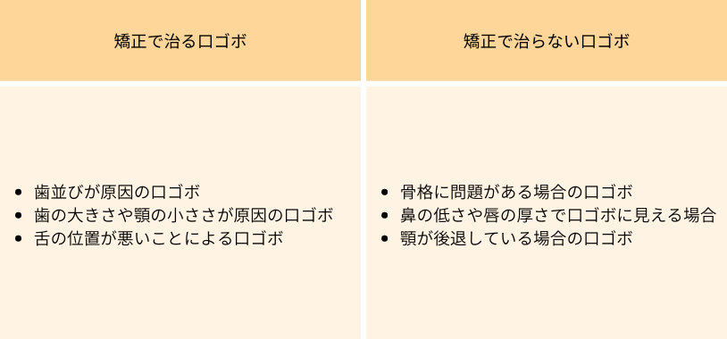 矯正で治る口ゴボと治らない口ゴボの違い