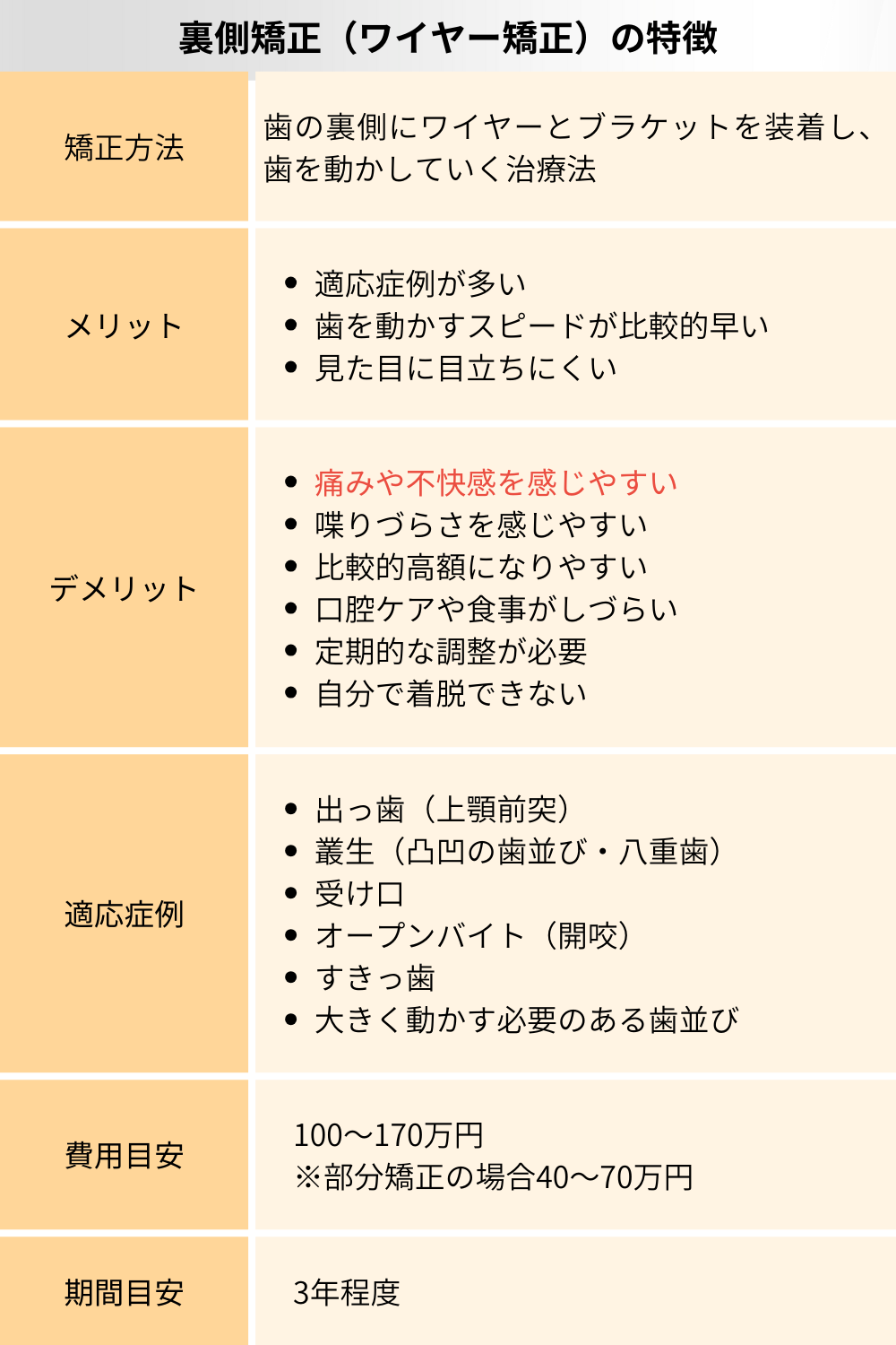 裏側矯正（ワイヤー矯正）の特徴