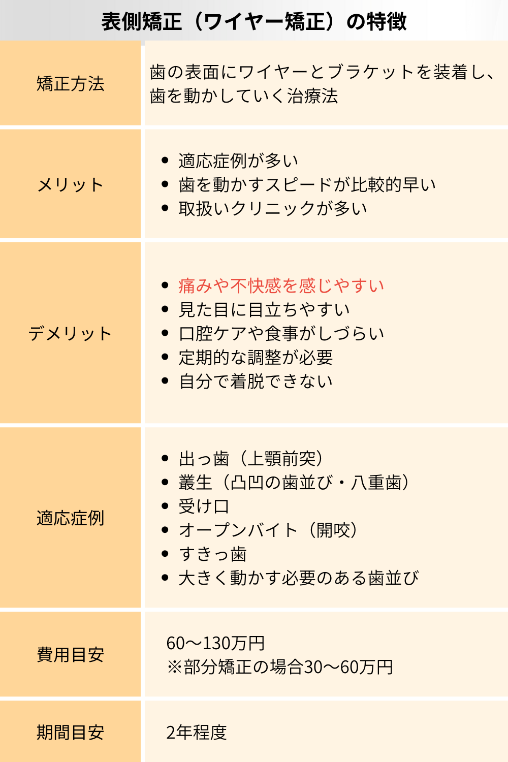 表側矯正（ワイヤー矯正）の特徴