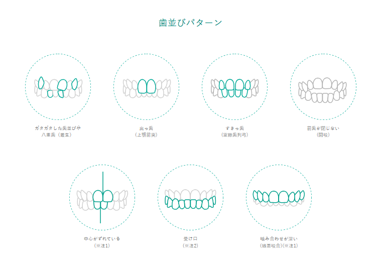hanaraviの対応症例